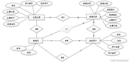 基于SSM框架与区块链技术的物联网数据交易系统设计与实现