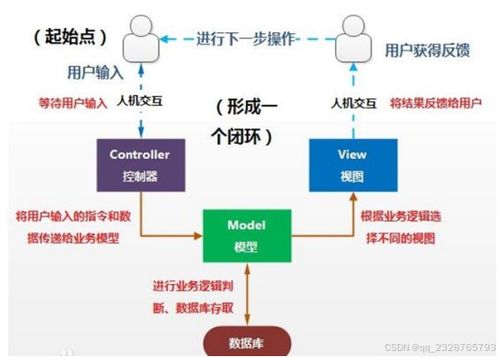 球场计费管理系统 从开题答辩到实战落地的全流程指南与资源整合